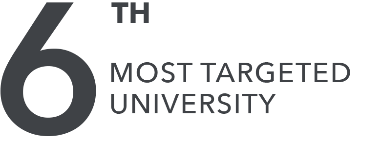 6th top targeted university