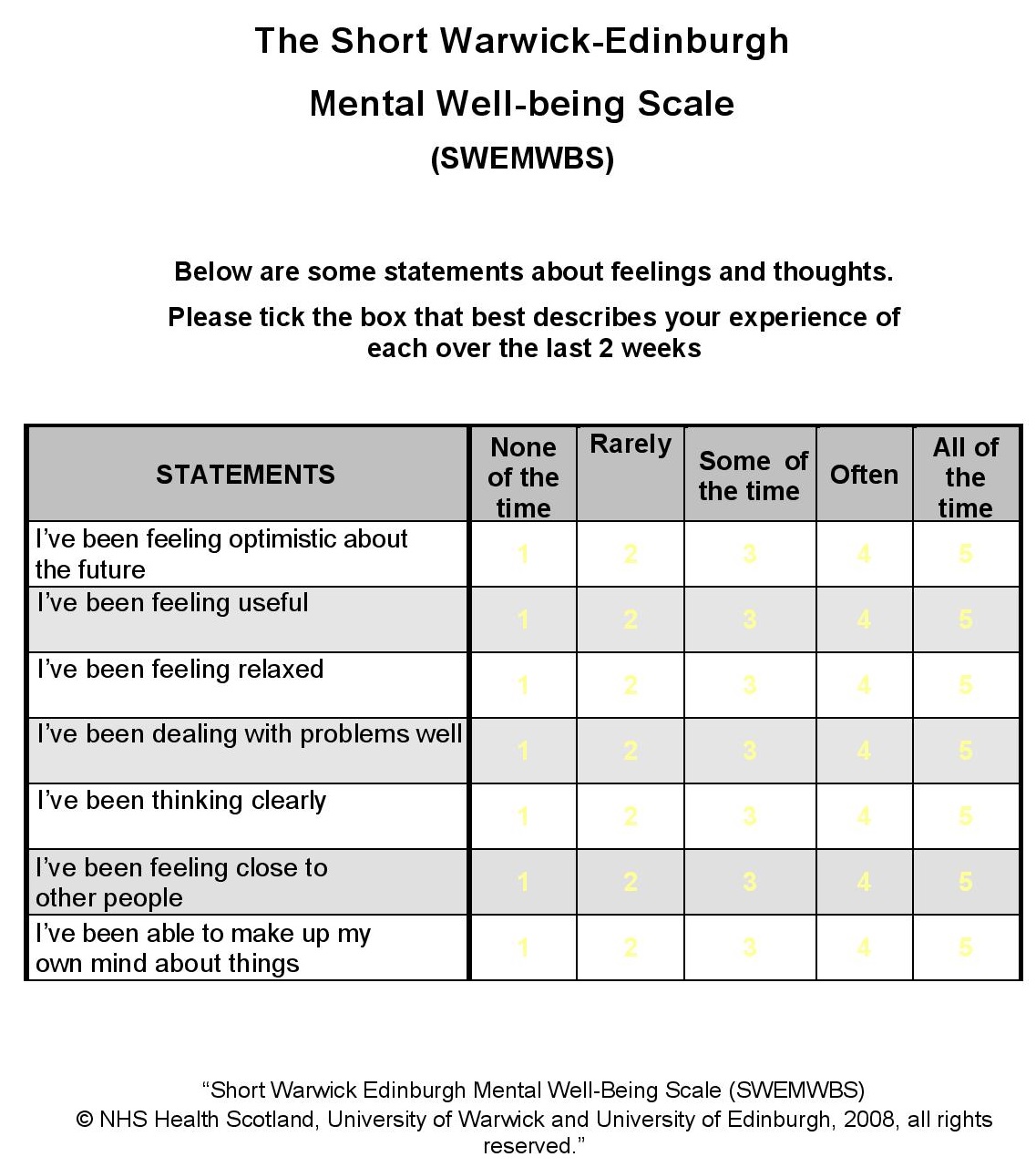 SWEMWBS 7-item scale example survey