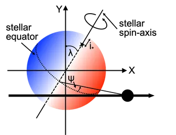obliquity_schematic